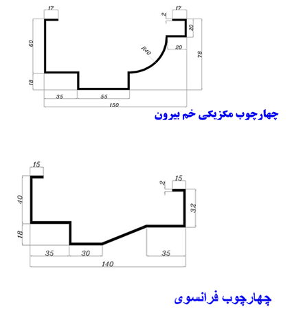 چهارچوب فرانسوی و چهارچوب مکزیکی