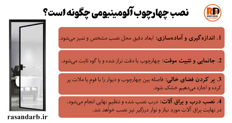 نصب چهارچوب آلومینیومی چگونه است؟