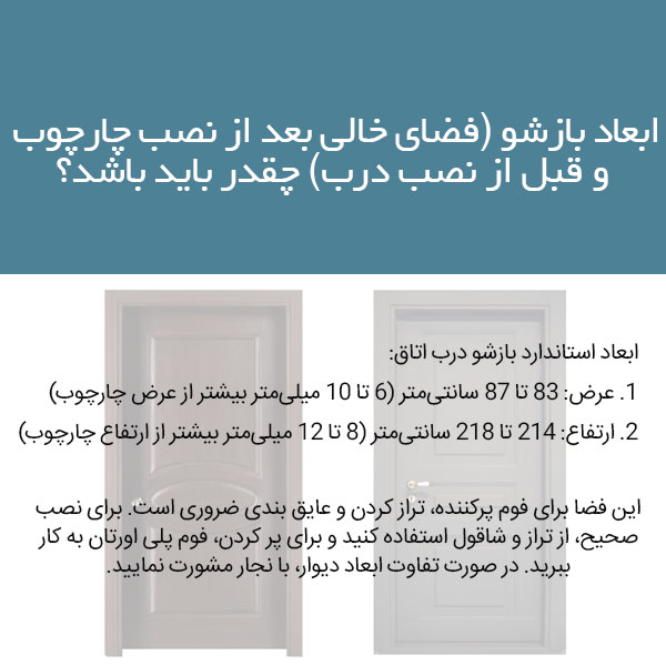 ابعاد بازشو درب اتاقی چقدر باید باشد؟