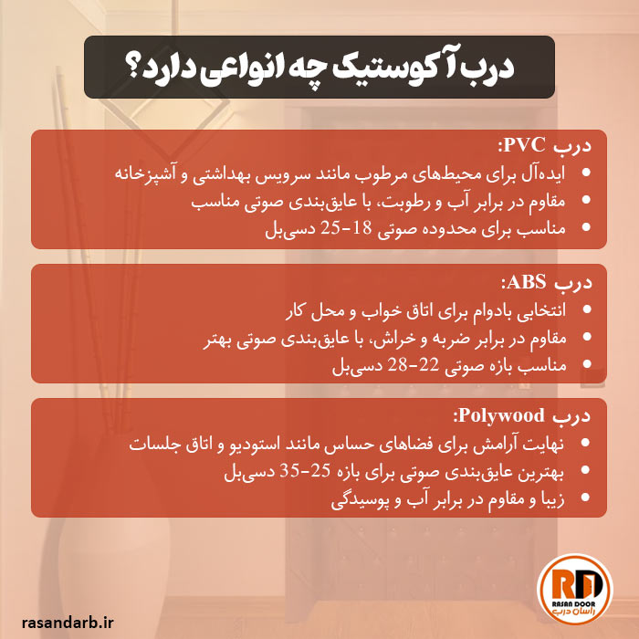 آشنایی با انواع درب آکوستیک