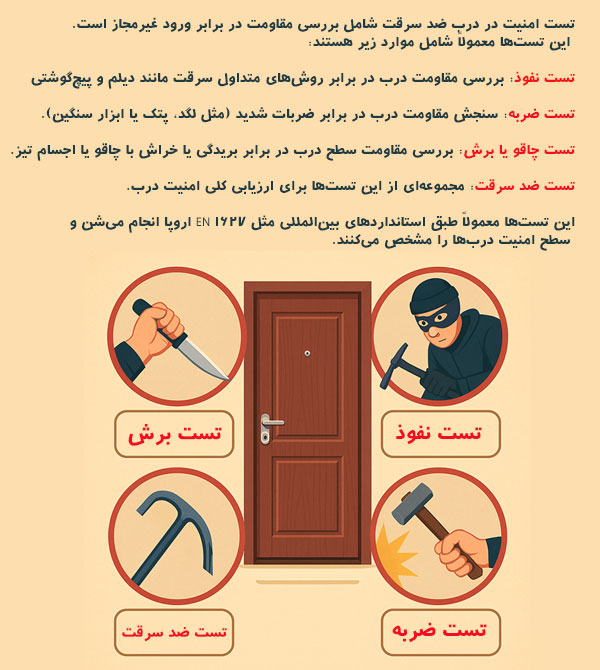 تست امنیت درب ضد سرقت