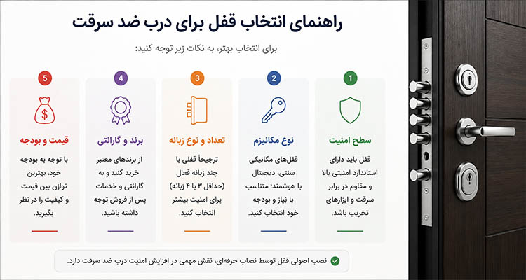 راهنمای انتخاب قفل برای درب ضد سرقت